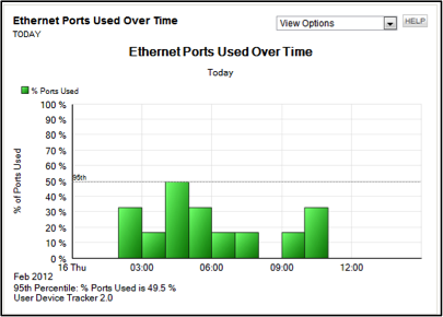 UDT Ethernet Ports Over Time.png